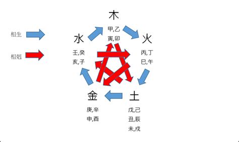 天干屬性|【基礎教學】認識天干地支｜13點讓你快速了解天干地